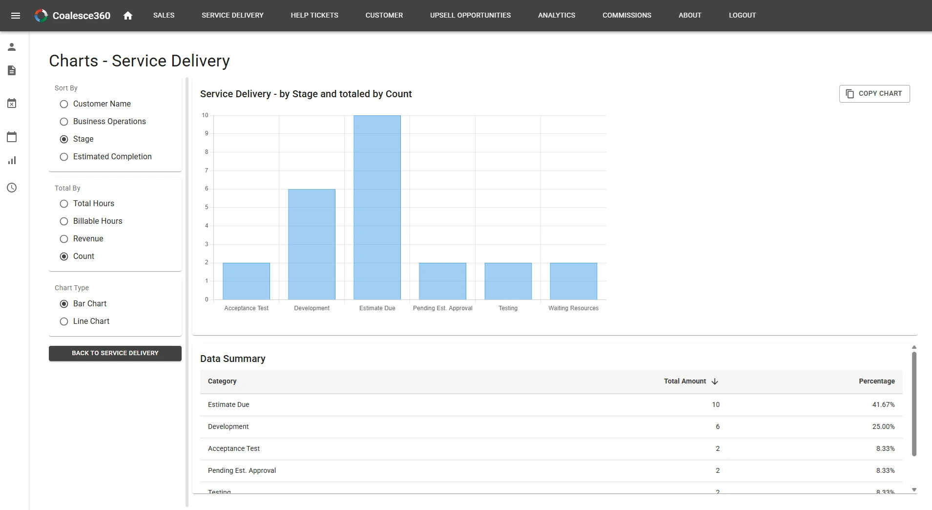 Coalesce360 Delivery Performance Chart