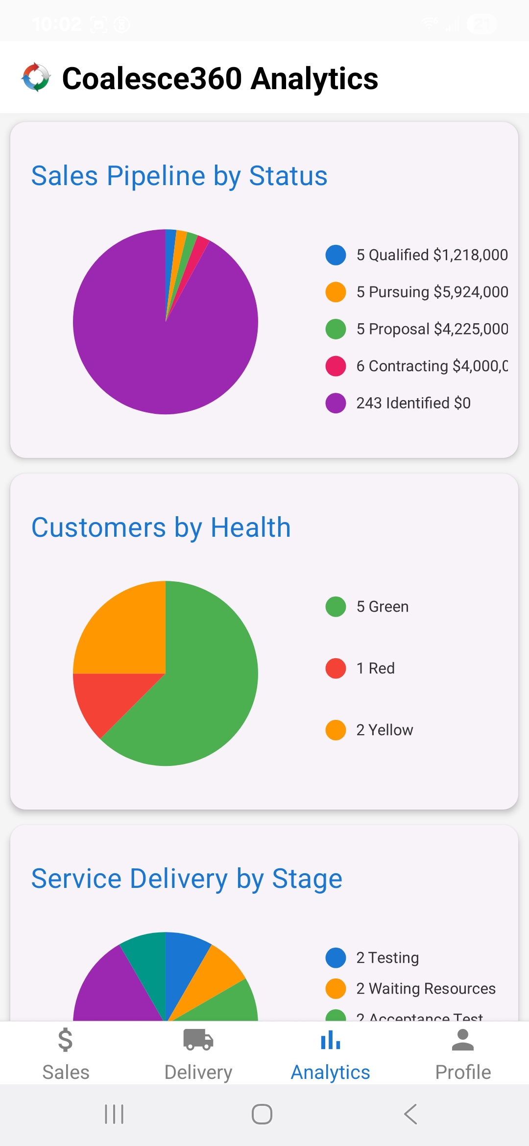 Coalesce360 dashboard – sales, delivery, customers, help desk, analytics
